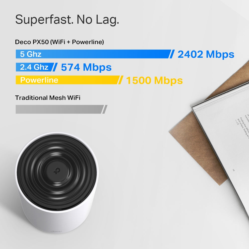 TP‑Link Deco PX50 Dual‑Band Wi‑Fi 6 + Powerline Mesh System (2‑Pack) | DECOPX50-2PACK