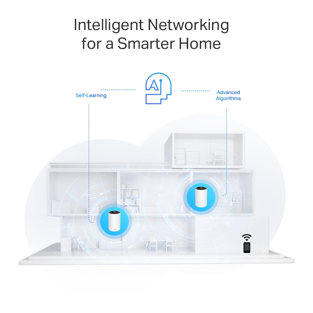 TP‑Link Deco PX50 Dual‑Band Wi‑Fi 6 + Powerline Mesh System (2‑Pack) Router – view 3