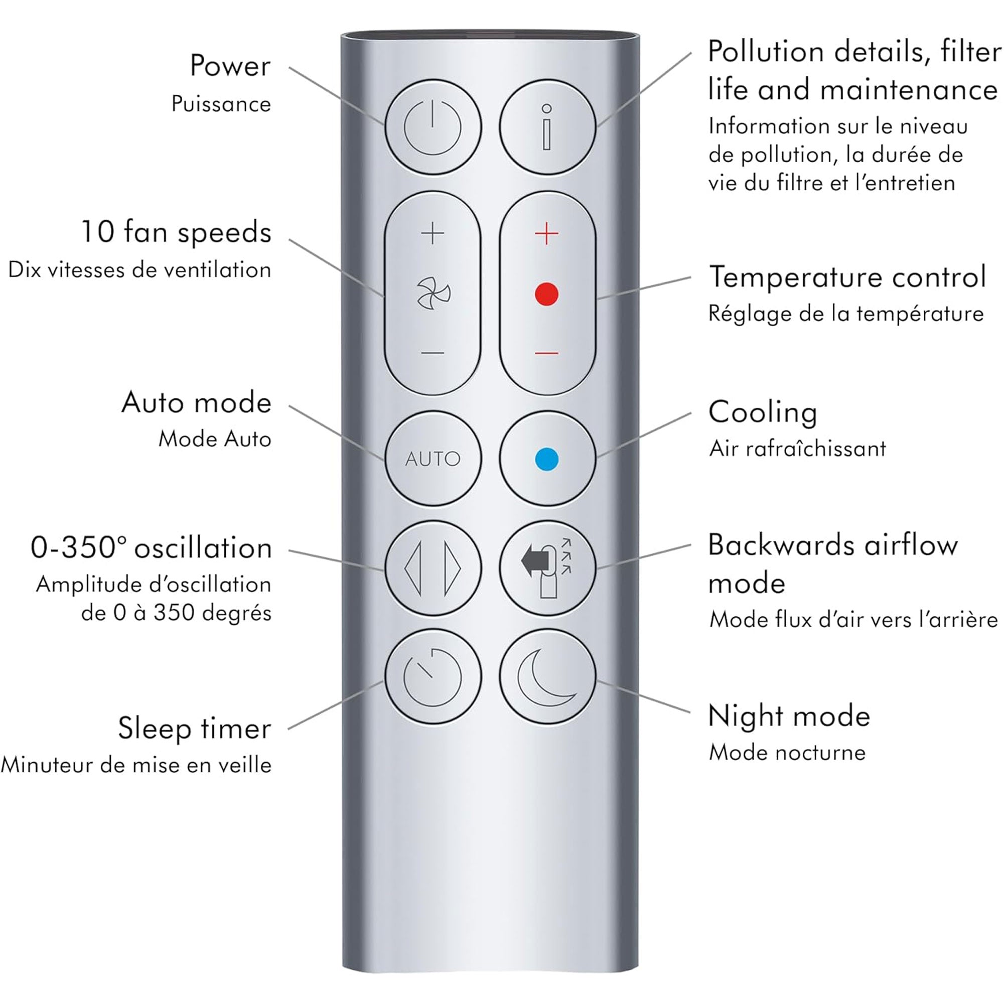 Dyson Purifier Hot+Cool HP1 Air Purifier Heater Fan | 544837-01