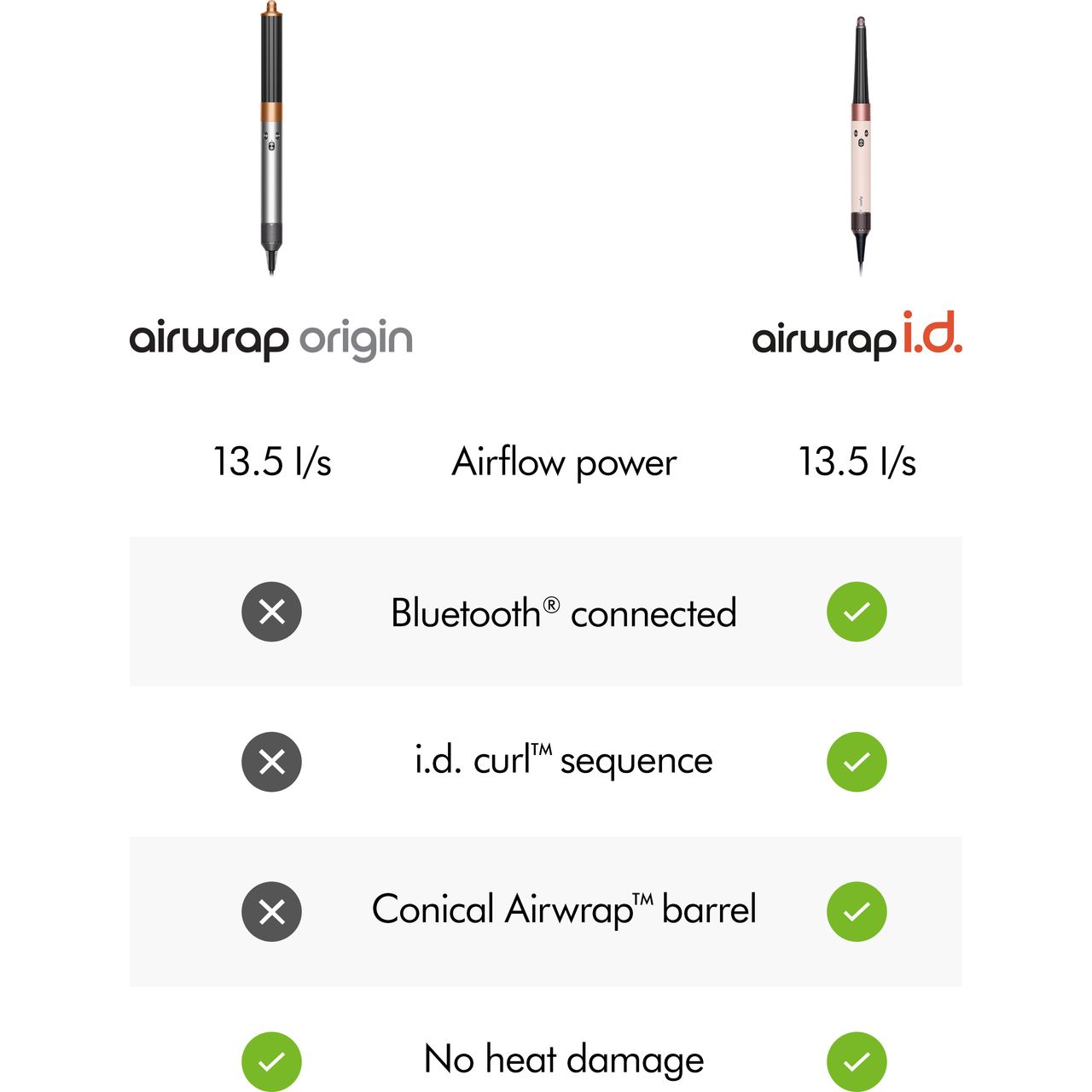 Dyson Airwrap Multi-Styler Complete Aluminium | 112905-01