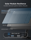 Govee Outdoor Solar RGBICW String Lights 10m - official product image