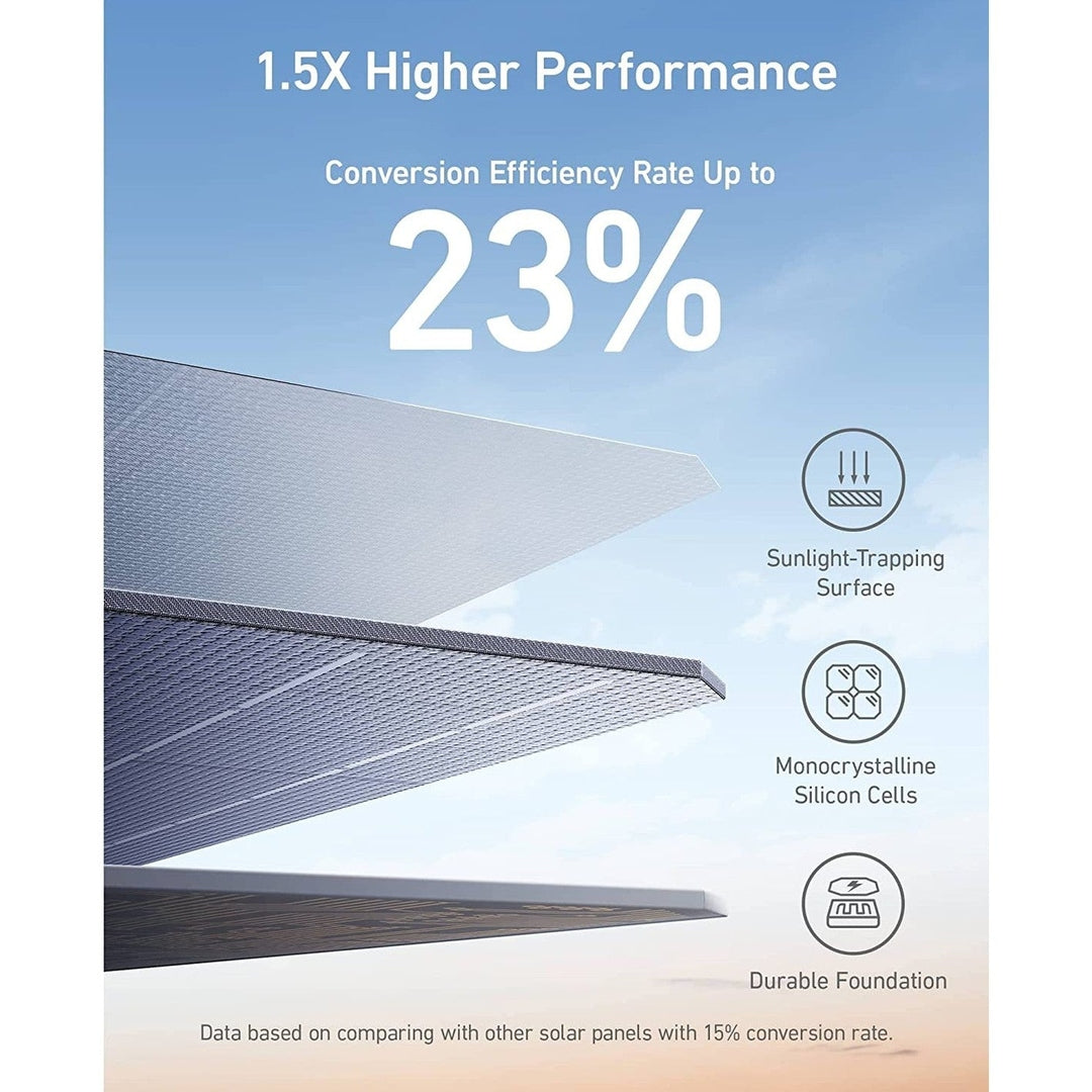 Anker 625 Polar Panel 100W | A2431031 Anker Powerbank Euronics Ireland