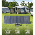 Anker 625 Polar Panel 100W | A2431031 Anker Powerbank Euronics Ireland