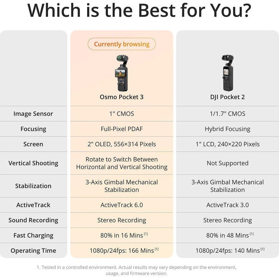 DJI Osmo Pocket 3 4K Camera Creator Combo | CP.OS.00000302.02 DJI Euronics Ireland
