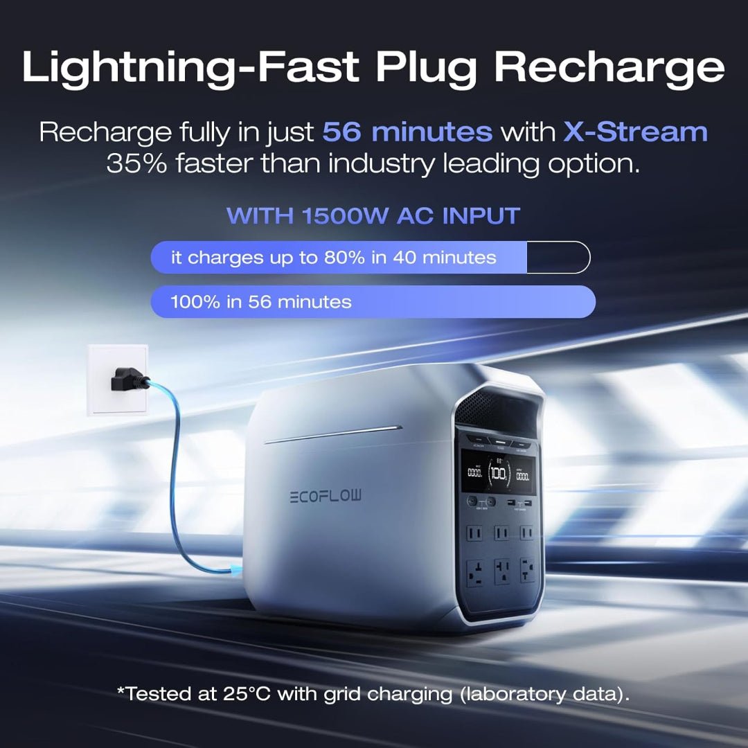 Ecoflow Delta 3 Plus Power Station 1024Wh Portable Power Station | EFDELTA3P-UK EcoFlow Powerbank Euronics Ireland