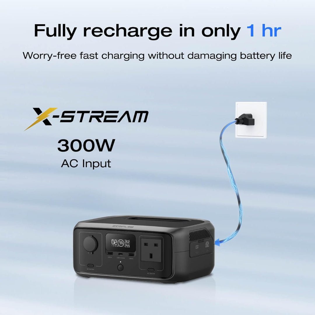 Ecoflow River 3 Power Station 10ms UPS 245Wh Portable Power Station Backup Battery | EFRIVER3-UPS-EN-CBox EcoFlow Powerbank Euronics Ireland