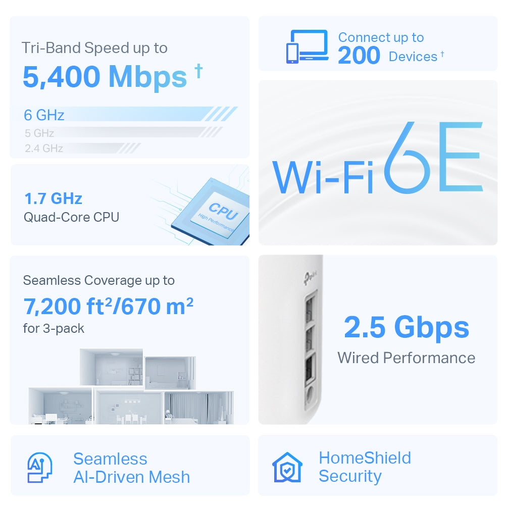 TP-Link Deco XE75 Pro Tri-Band Wi‑Fi 6E Mesh System (3-Pack) Router – view 3