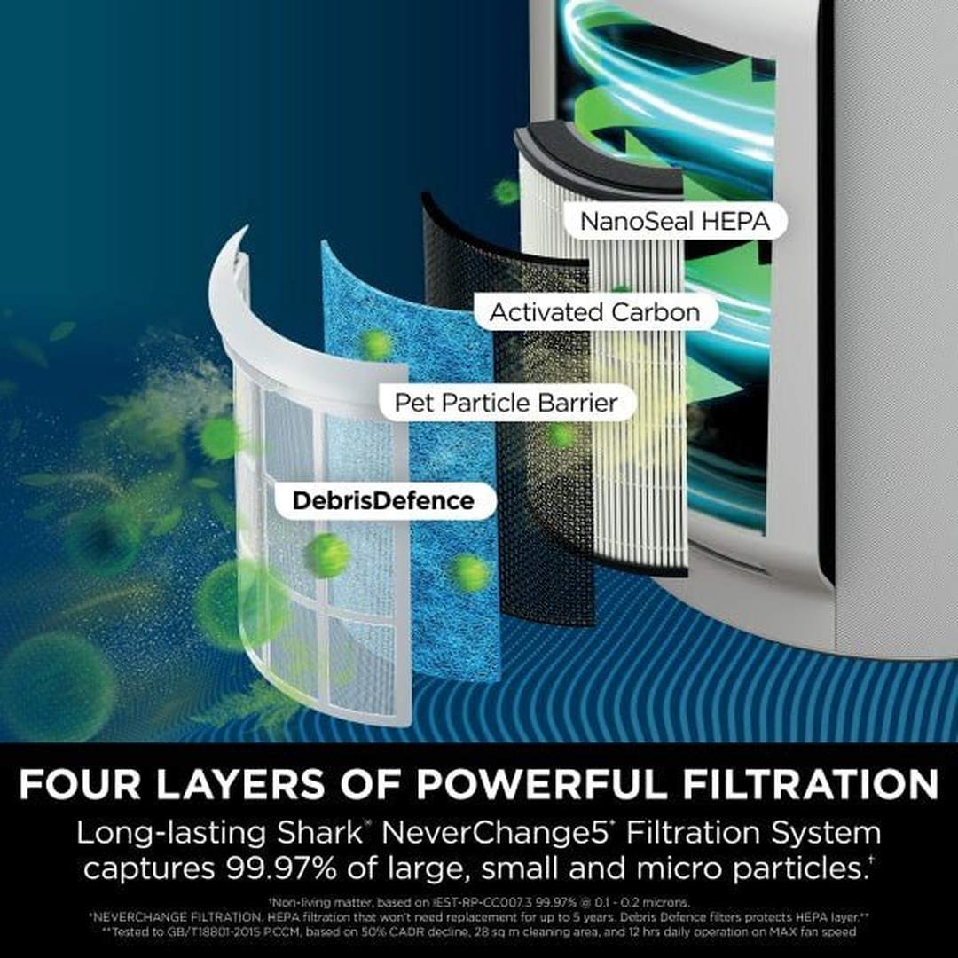 Shark NeverChange5 Air Purifier - White | HP300UK Shark Air Purifier Euronics Ireland