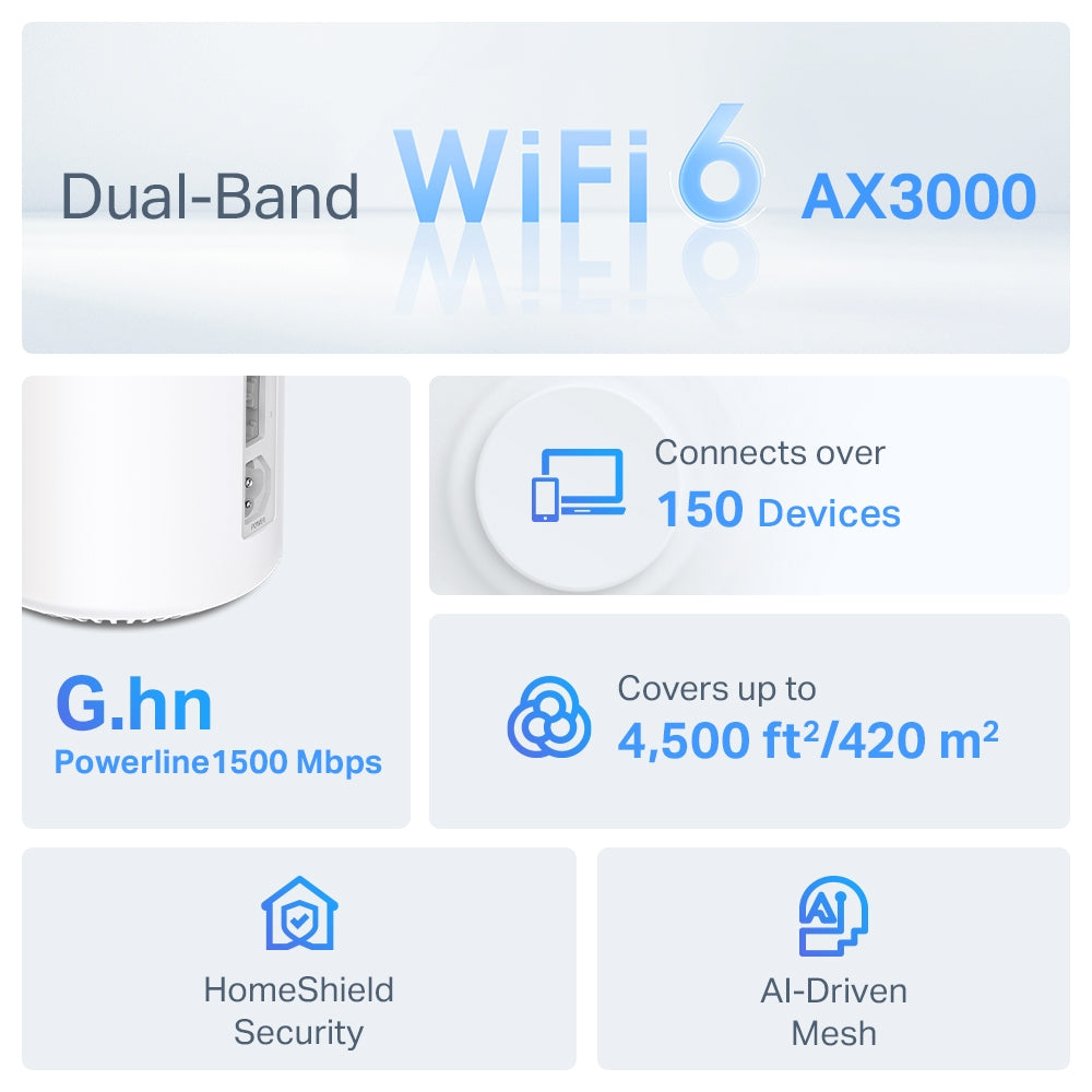 TP‑Link Deco PX50 Dual‑Band Wi‑Fi 6 + Powerline Mesh System (2‑Pack) Router – view 5