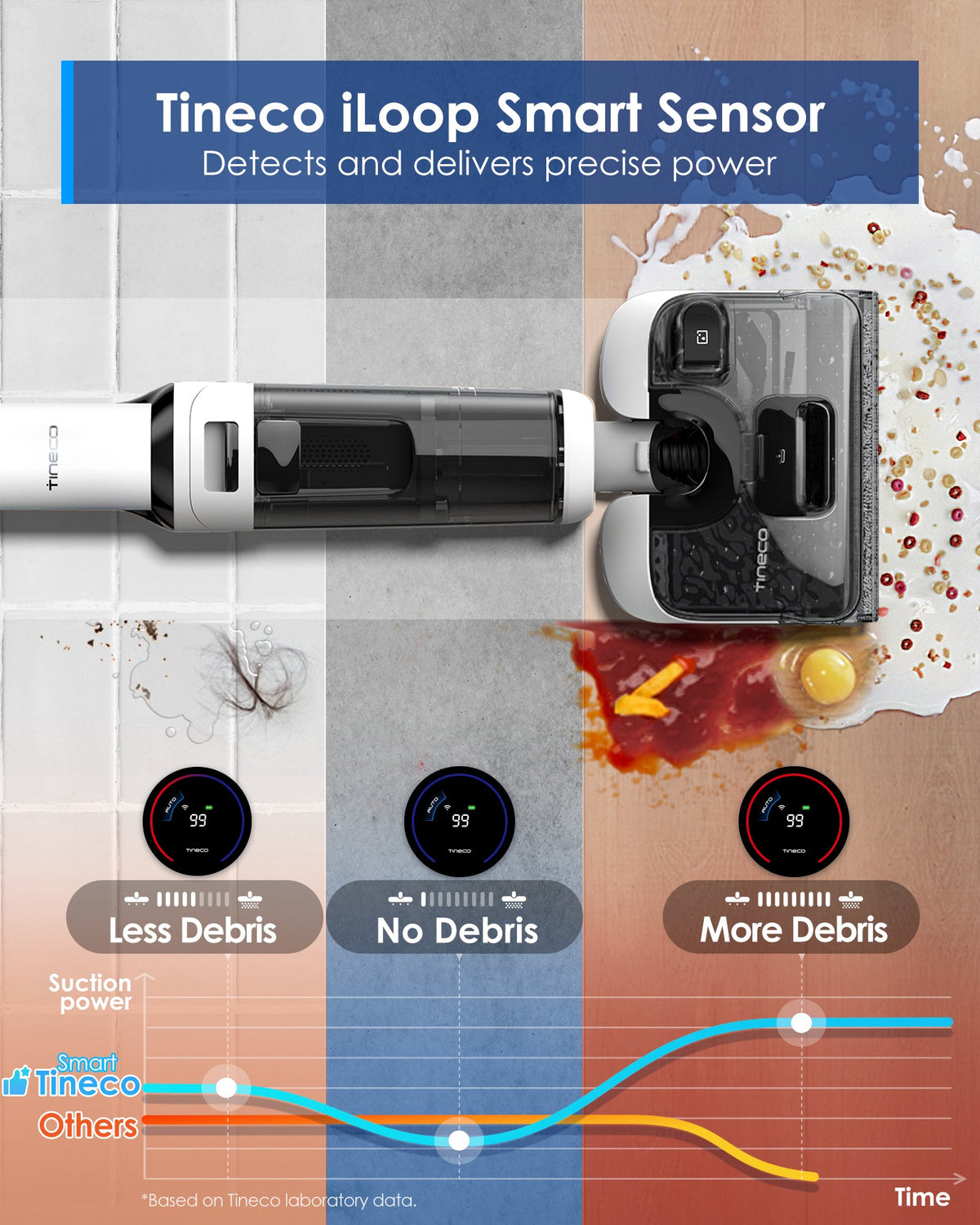 Tineco FLOOR ONE S6 Stretch Lite Cordless Wet and Dry Vacuum Cleaner - iLoop smart sensor