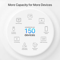 TP‑Link Deco PX50 Dual‑Band Wi‑Fi 6 + Powerline Mesh System (3‑Pack) | DECOPX50-3PACK