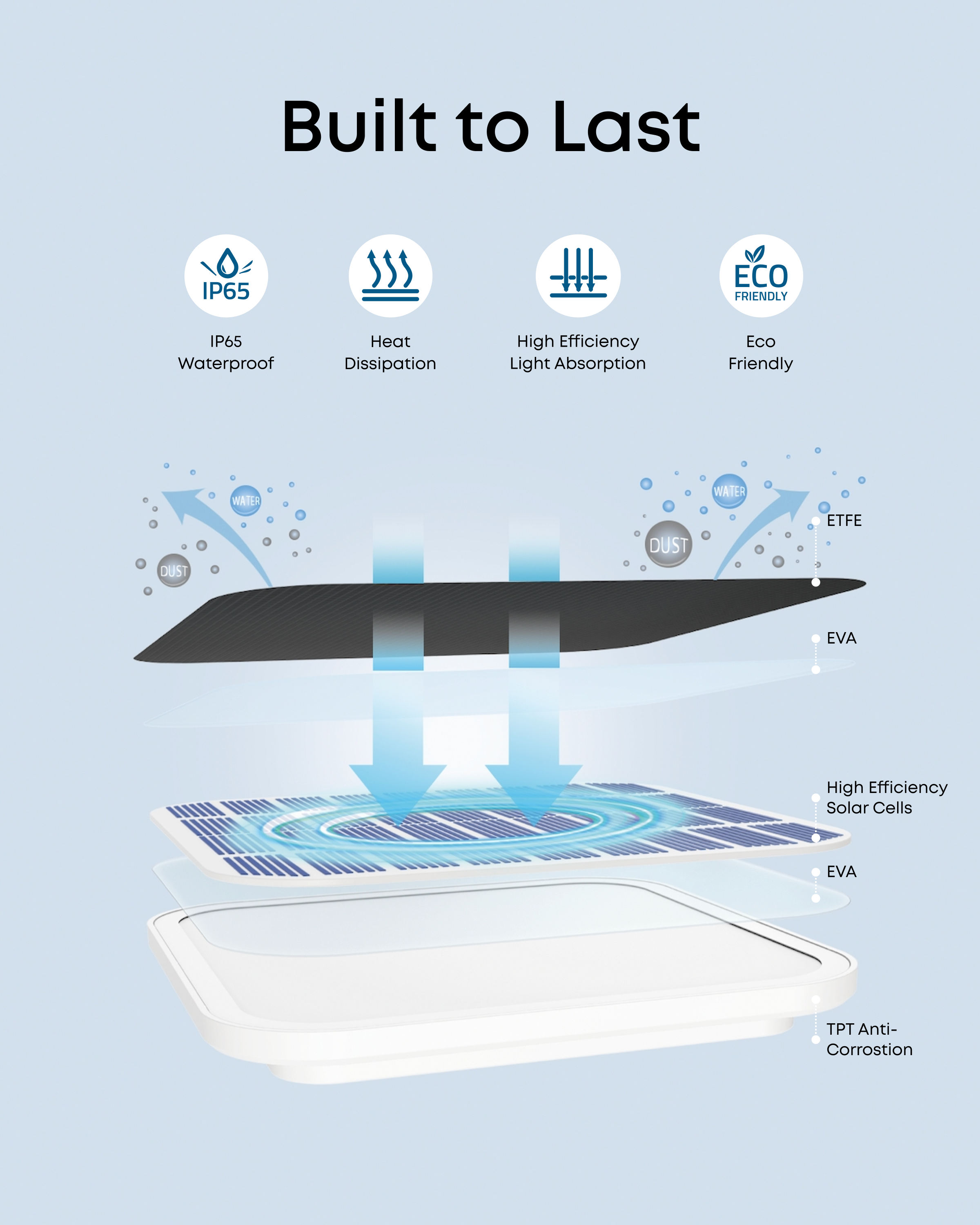 eufy Solar Panel C10, White - official product image