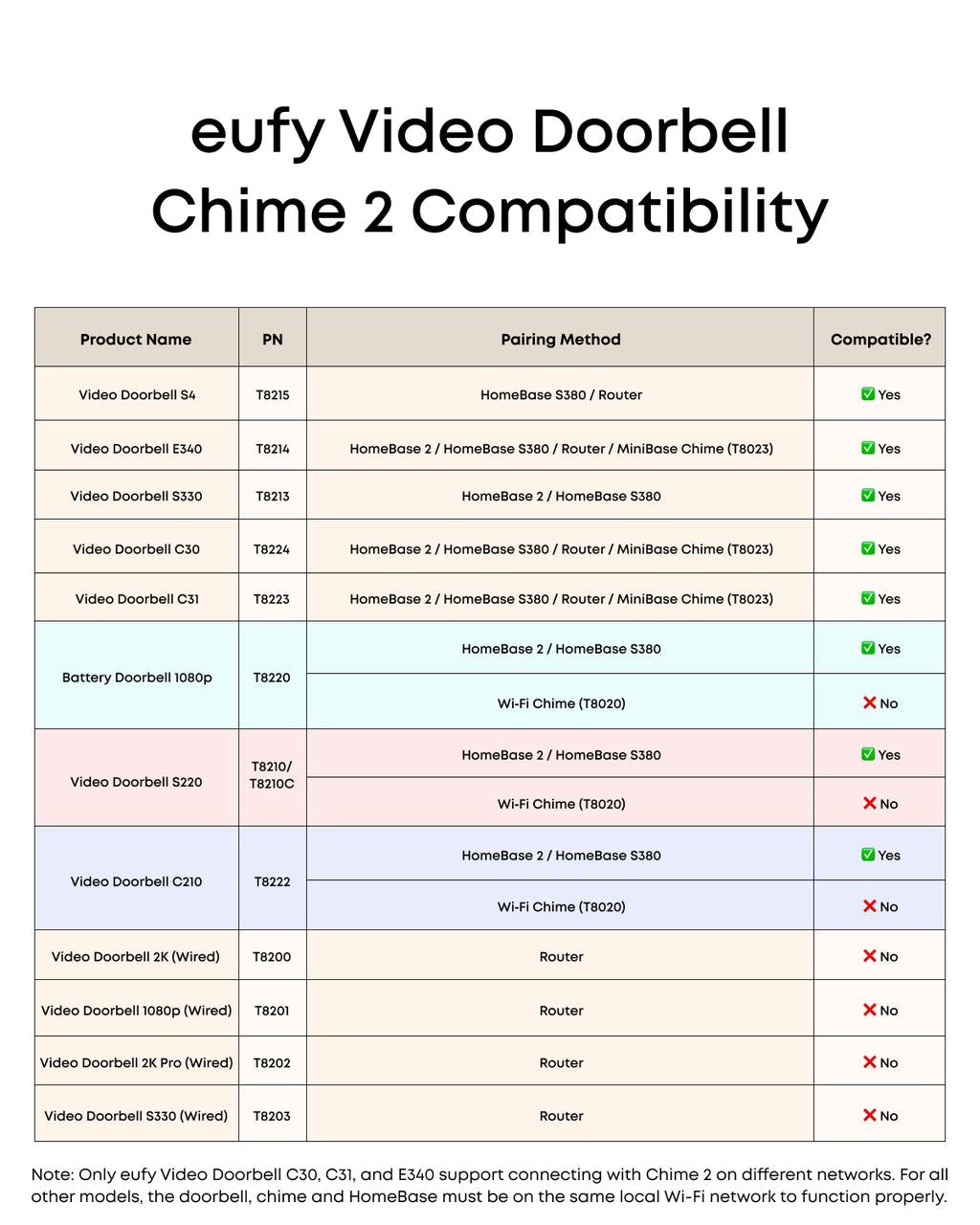 eufy Simple Chime - official product image