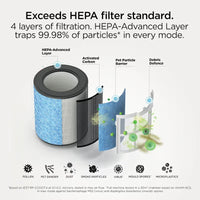 Shark BreatheClear with NeverChange6 Air Purifier Charcoal product image