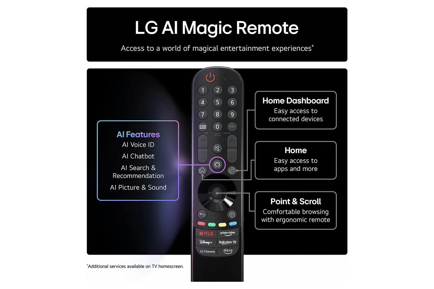 LG QNED 55" 4K HDR Smart TV | 55QNED70A6A.AEK