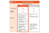 Epson Expression Home XP‑2200 A4 Wi‑Fi All‑in‑One Printer | C11CK67401