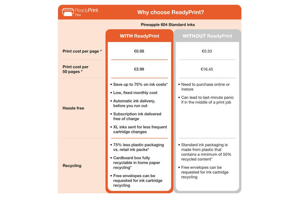 Epson Expression Home XP‑2200 A4 Wi‑Fi All‑in‑One Printer | C11CK67401