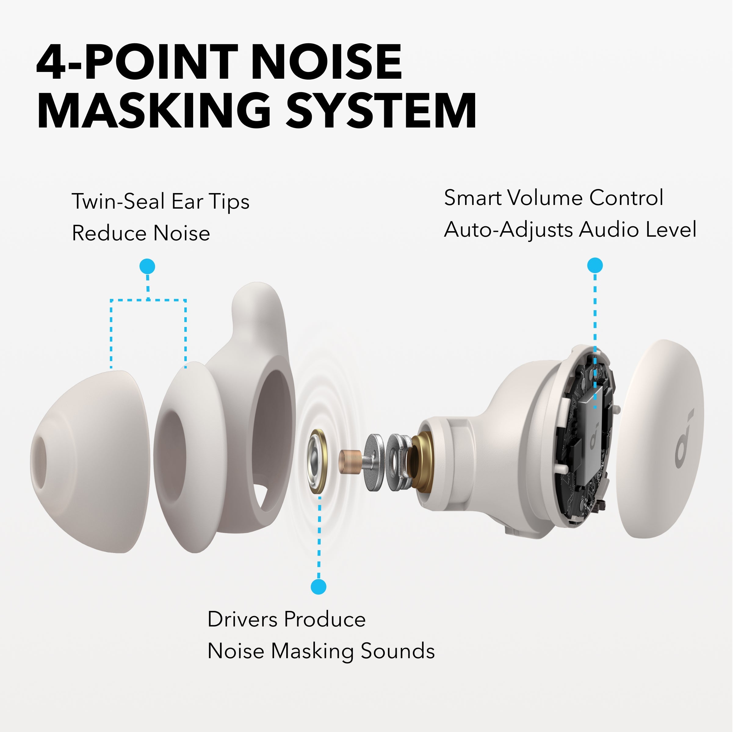 Soundcore Sleep A20 Wireless Sleep Earbuds – Slumber Beige