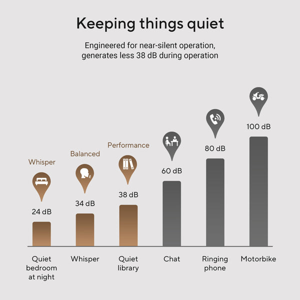 ASUS V500 Mini Tower desktop PC in Grey