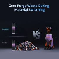 Flashforge Creator 5 Four-Toolhead Multicolour 3D Printer - zero purge waste