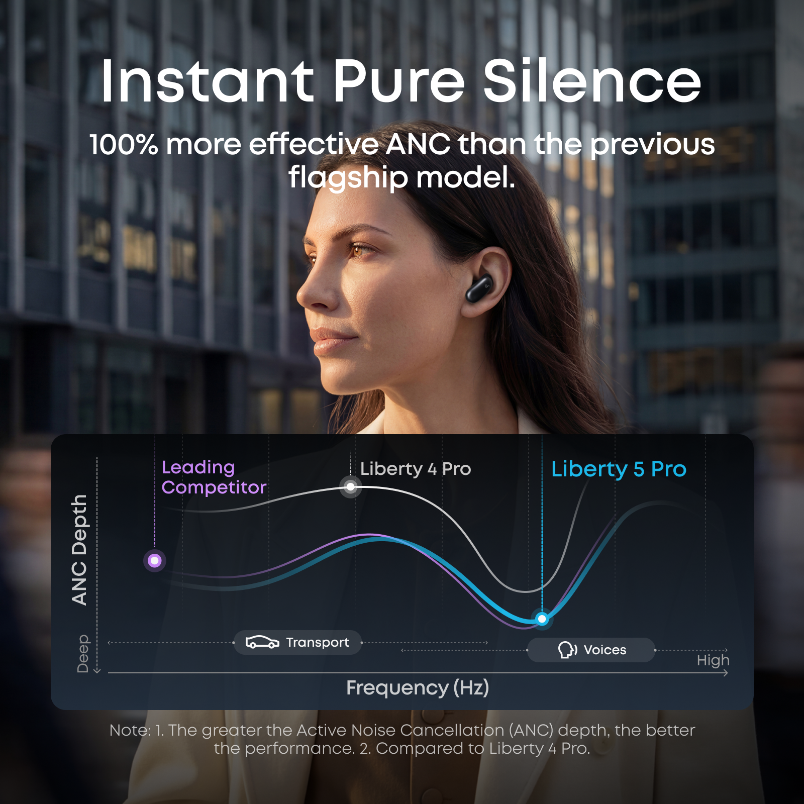 soundcore Liberty 5 Pro ANC Earbuds, White - official product image