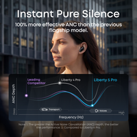 soundcore Liberty 5 Pro ANC Earbuds, Black - official product image