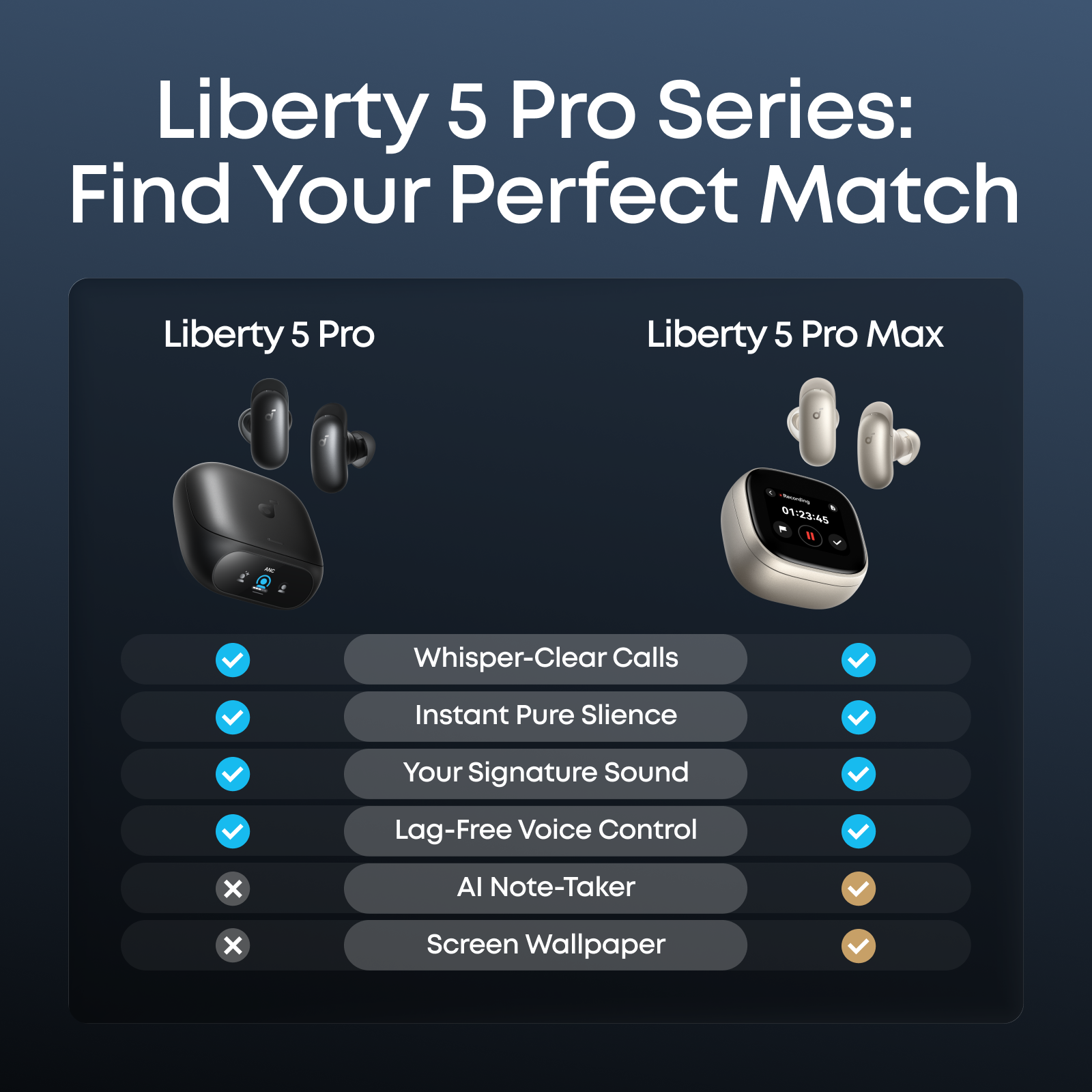 soundcore Liberty 5 Pro ANC Earbuds, Black - official product image