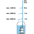 Gardena Rain Water Tank Pump 4000/1 | 1762-28 Gardena Garden Accessories Euronics Ireland