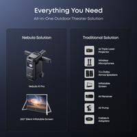 Nebula X1 Pro Projector, Black/Grey - official product image