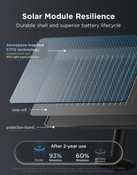 Govee Outdoor Solar RGBICW String Lights 10m - official product image