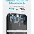 Anker 322 MagGo Battery PowerCore 5K 7.5W | A1618G11 Anker Euronics Ireland