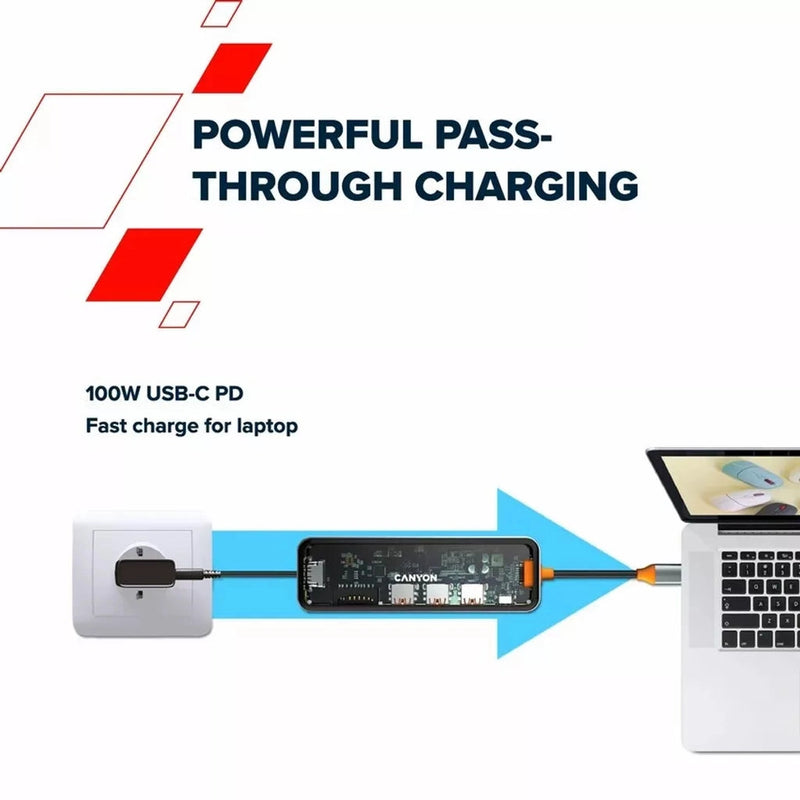 Canyon 7 PORT USB-C HUB DS-13 | CNS - TDS13 Canyon USB Hub Euronics Ireland