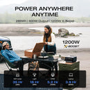 Ecoflow River 3 Plus Power Station 286wh Portable Power Station | EFRIVER3Plus-UK-CBOX EcoFlow Powerbank Euronics Ireland