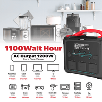 Energizer 1102.5Wh Power Station | PPS1100W2F-UK Energizer Powerbank Euronics Ireland