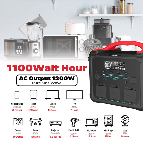 Energizer 1102.5Wh Power Station | PPS1100W2F-UK Energizer Powerbank Euronics Ireland