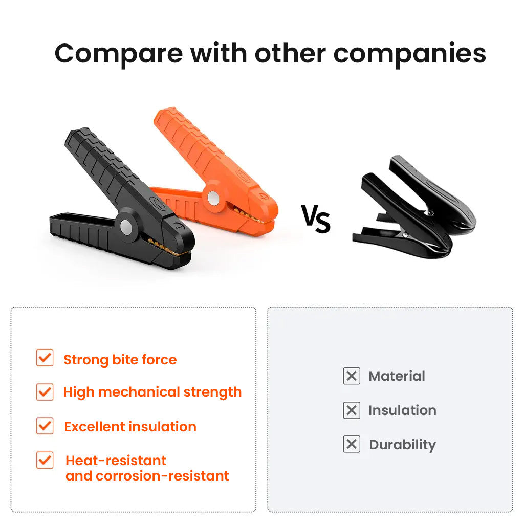 Jackery 12V Automobile Battery Charging Cable product image