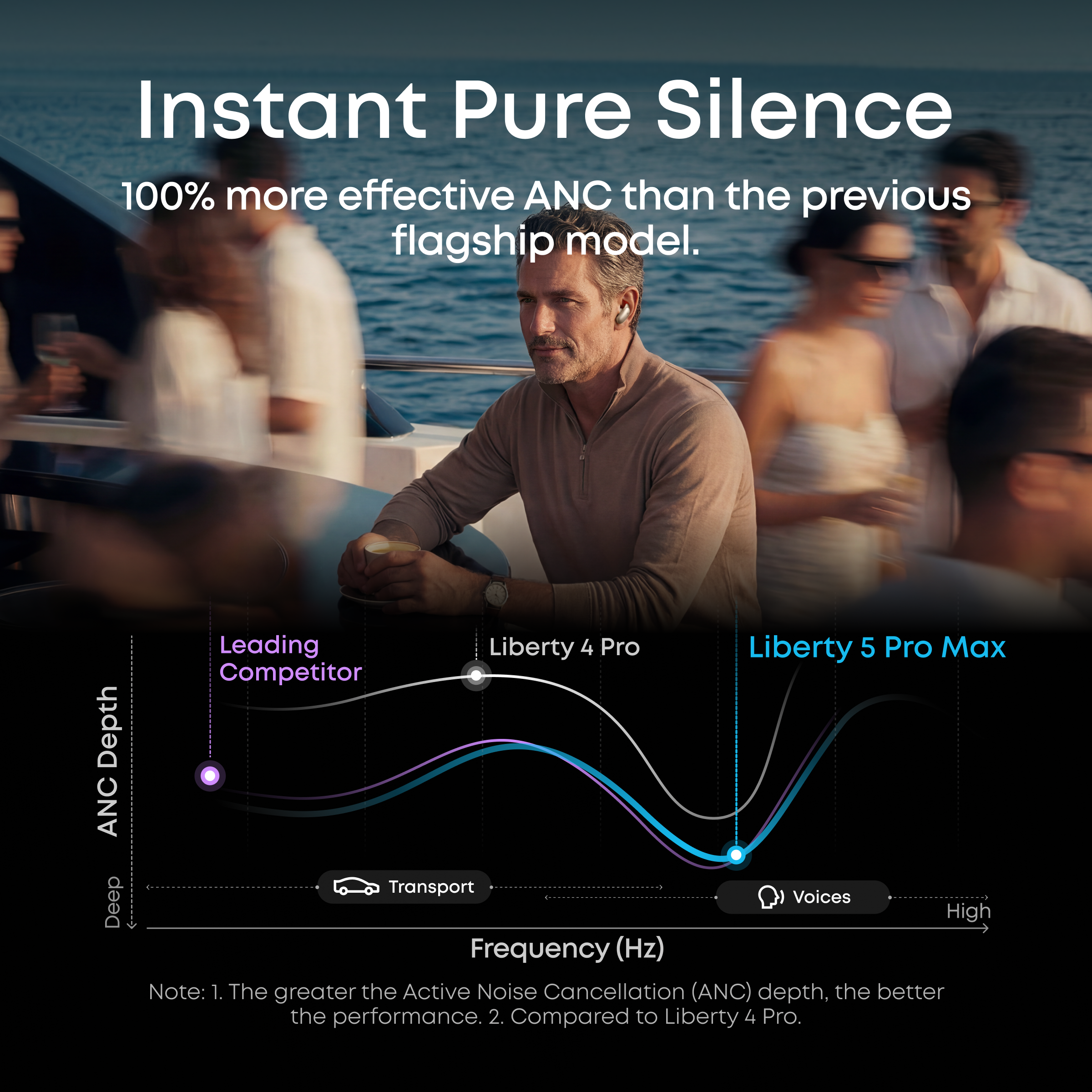 soundcore Liberty 5 Pro Max ANC Earbuds, Golden - official product image