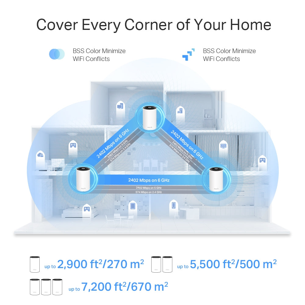 TP-Link Deco XE75 Pro Tri-Band Wi‑Fi 6E Mesh System (3-Pack) Router – view 5