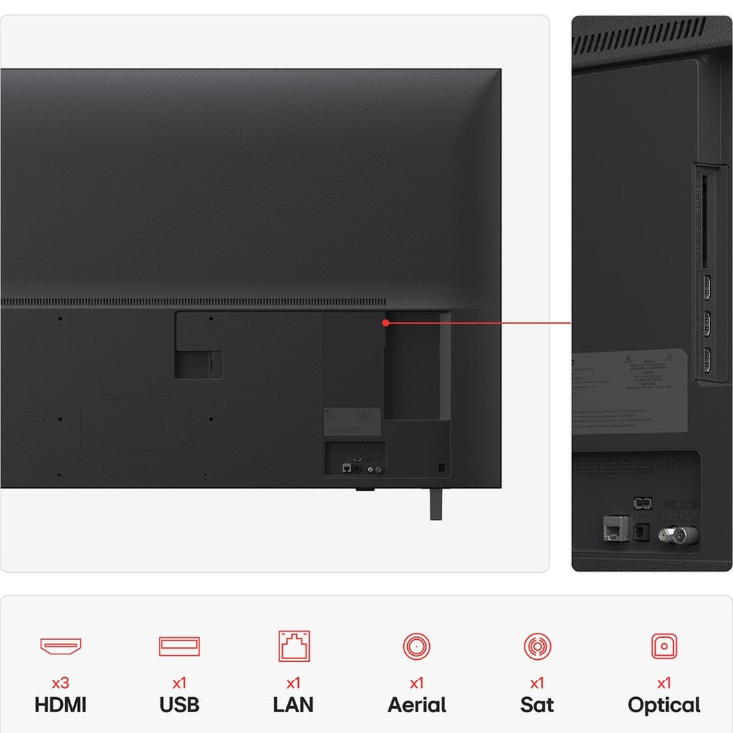 LG UA75 65UA75006LA 65-inch TV, rear view showing the connection ports