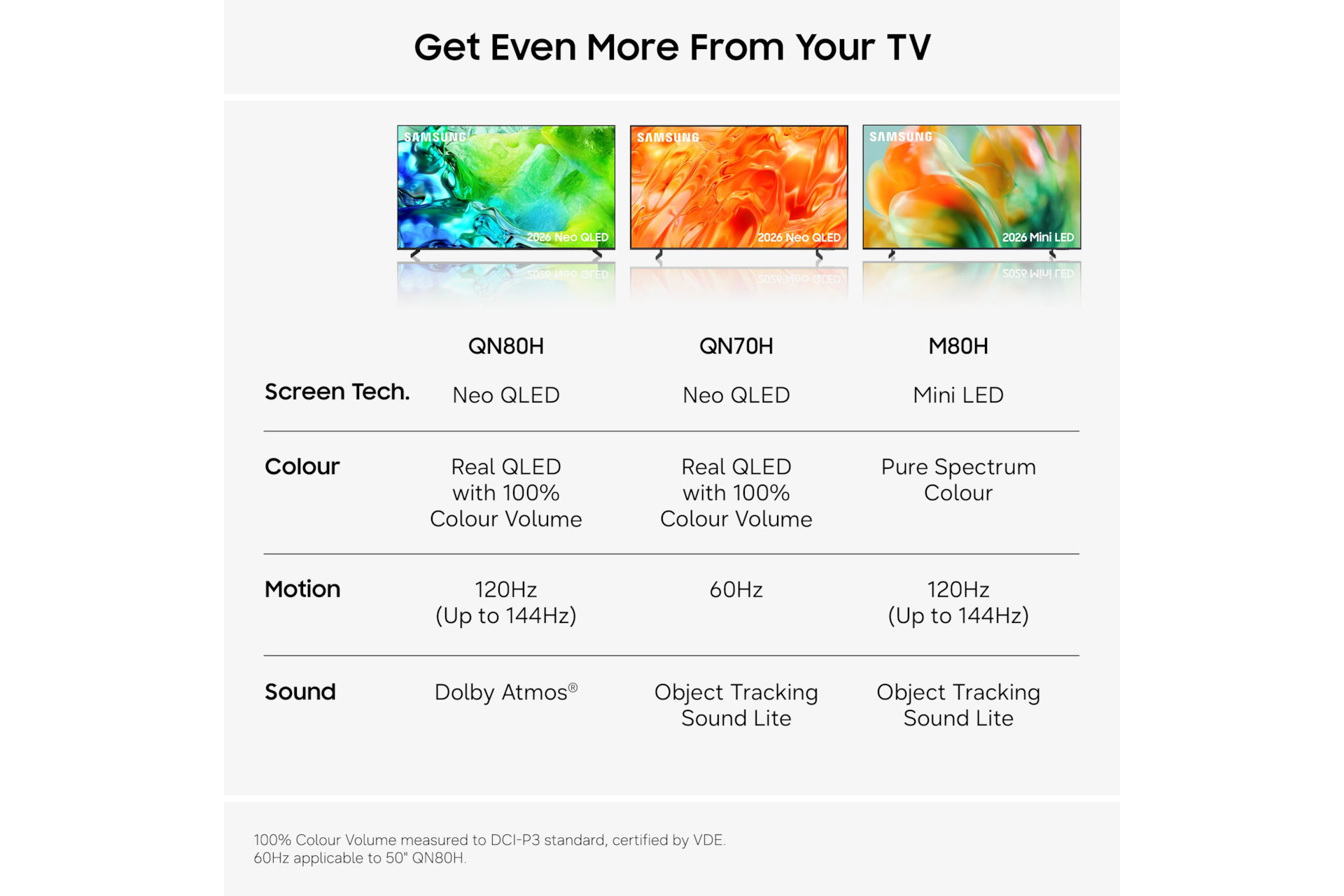 Samsung UE55M80HAUXXU 55-inch M80H Mini LED
